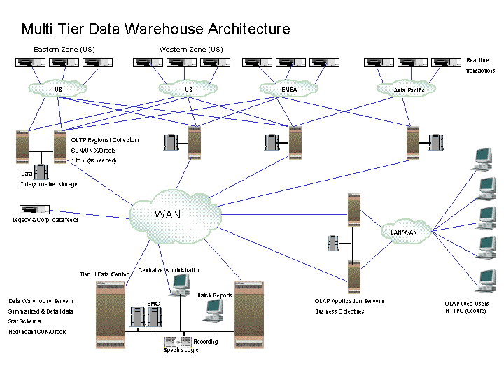 webassets/DW-arch2.gif